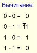 Таблица вычитания двоичных чисел
