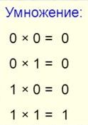 Таблица умножения двоичных чисел